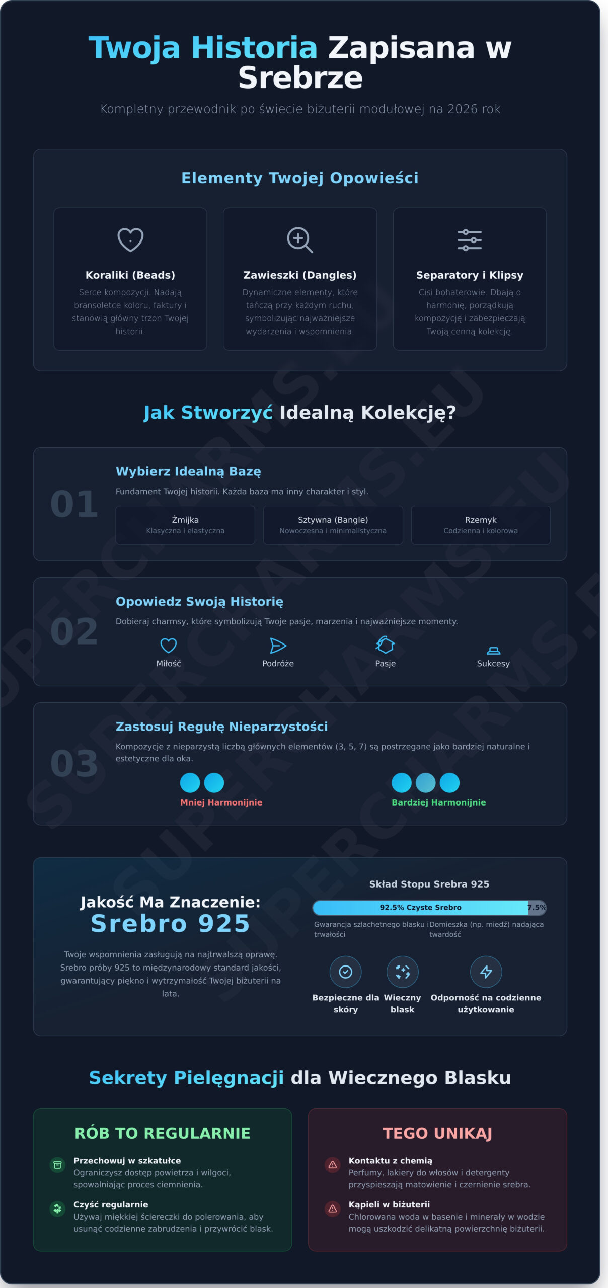 Charmsy: Twoja Historia Zapisana w Srebrze – Kompletny Przewodnik 2026 - Infographic